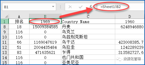 世界各国gdp数据2020_世界各国gdp排行