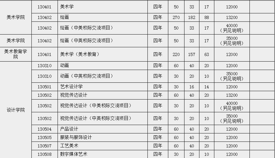 【广西艺术学院】美术招考信息!