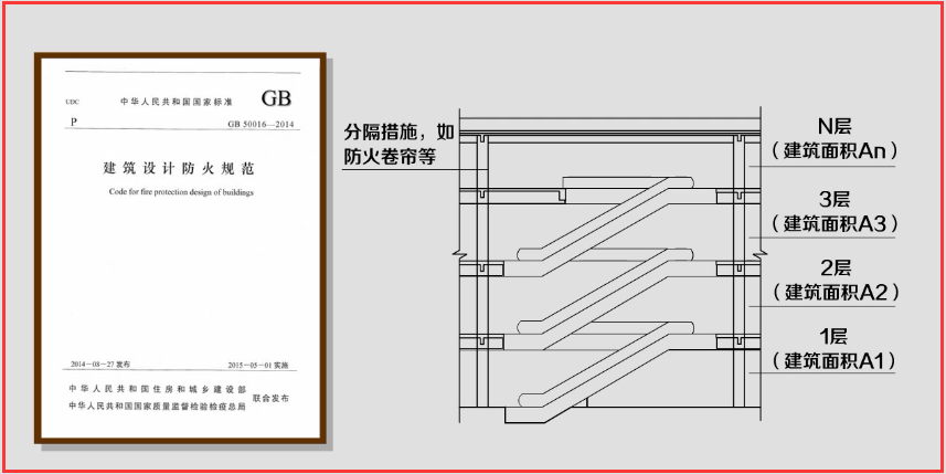 餐饮建筑设计规范