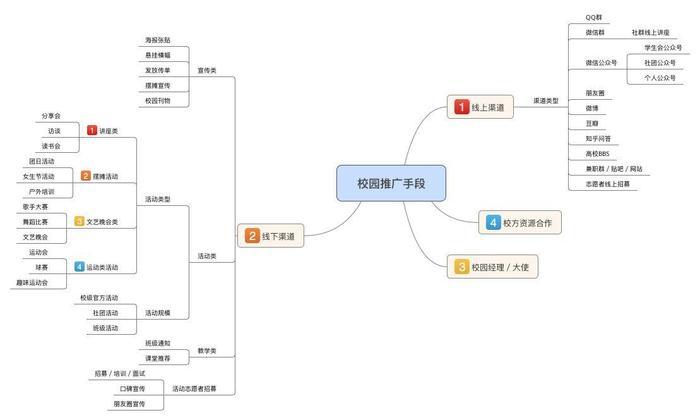 关于校园推广中微信公众号推广的几种方法