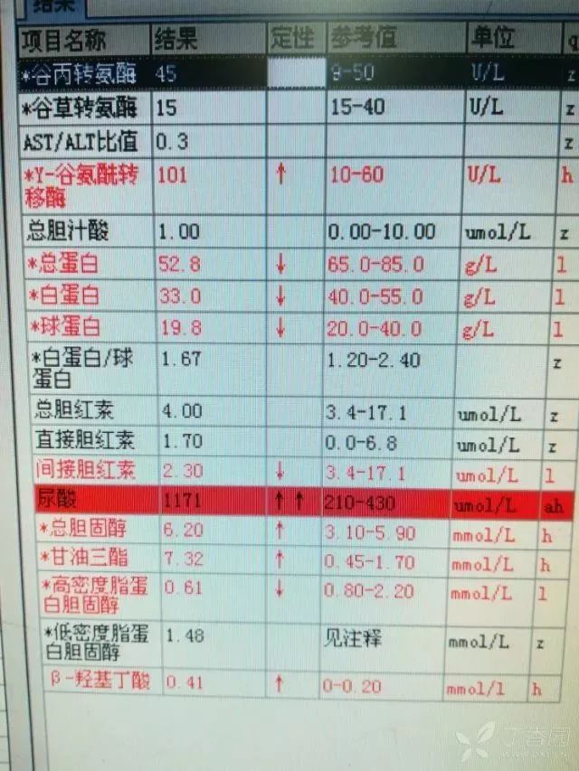 27岁小伙血糖高达12958mmoll