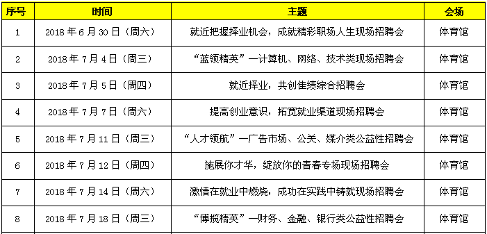 海南人才在线招聘网_海南人才市场供需两旺千余岗位迎接返乡人才