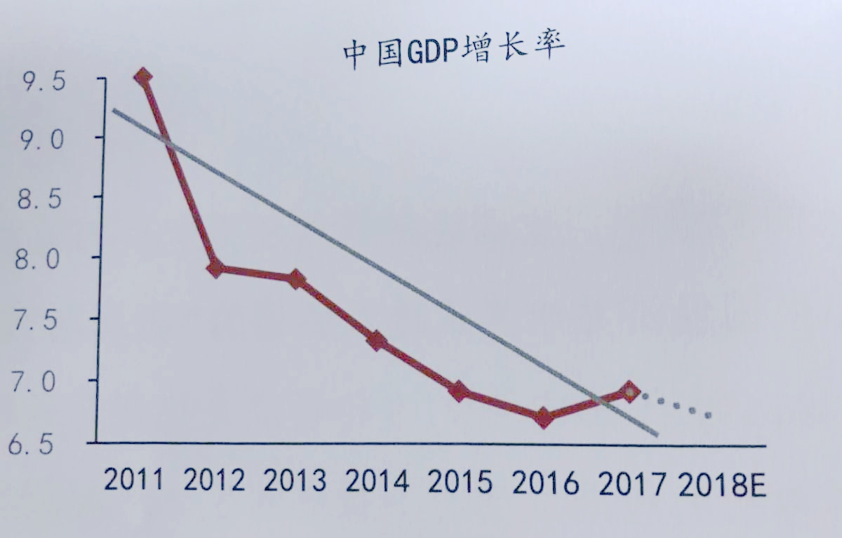 为什么gdp近几年放缓_越南GDP增速连续两年破7(2)