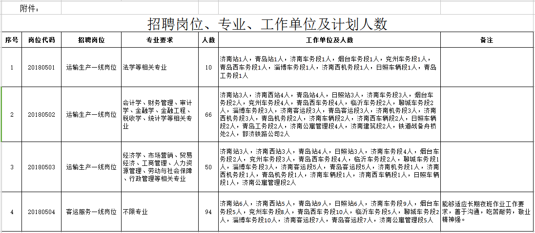 济南铁路招聘信息_招聘丨济南铁路局招聘1403人,大专起,正在报名