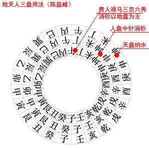 禄马贵人口诀_禄马贵人掌诀图