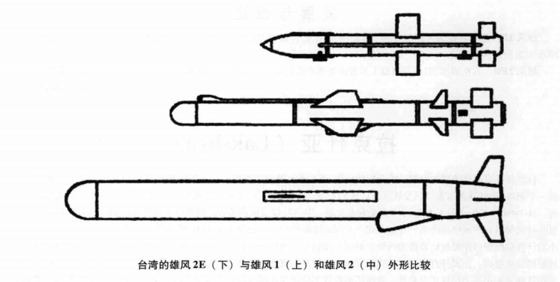 雄风-2e导弹号称能打到上海,我军防空部队是否做好了