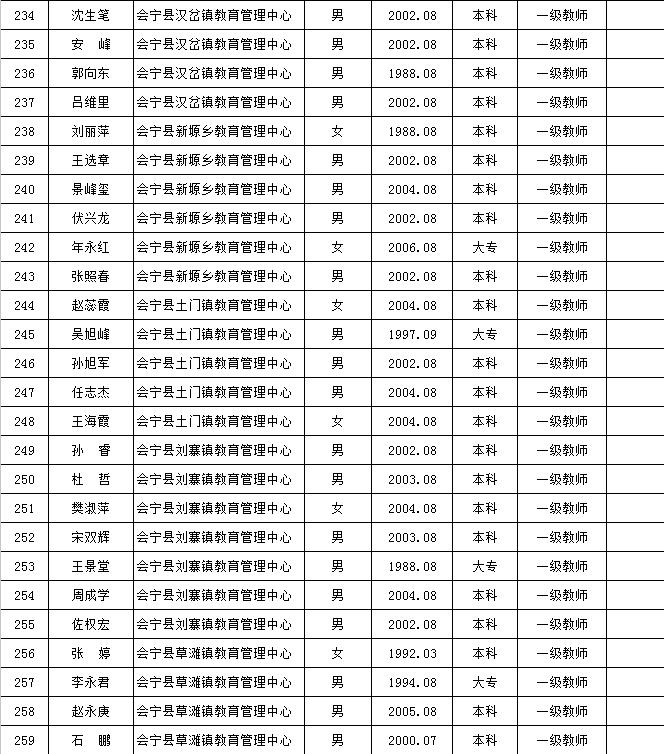 白银市人口有多少_白银市公示一批名单,这些人员将提前退休(2)