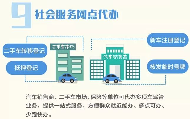 车辆跨省异地检验、18类业务一证即办!公安部