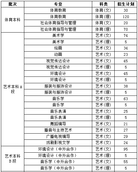 周口平顶山经济总量_周口漯河平顶山高铁(2)