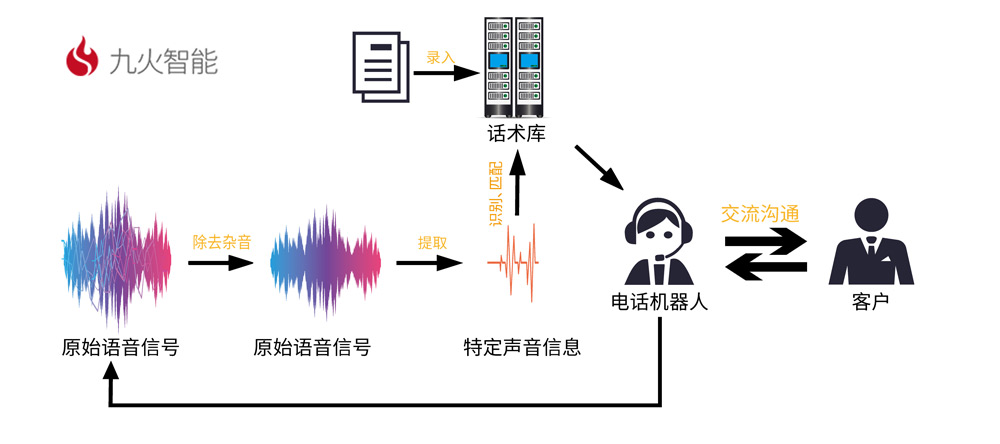 javascript语言的工作原理是什么(2)