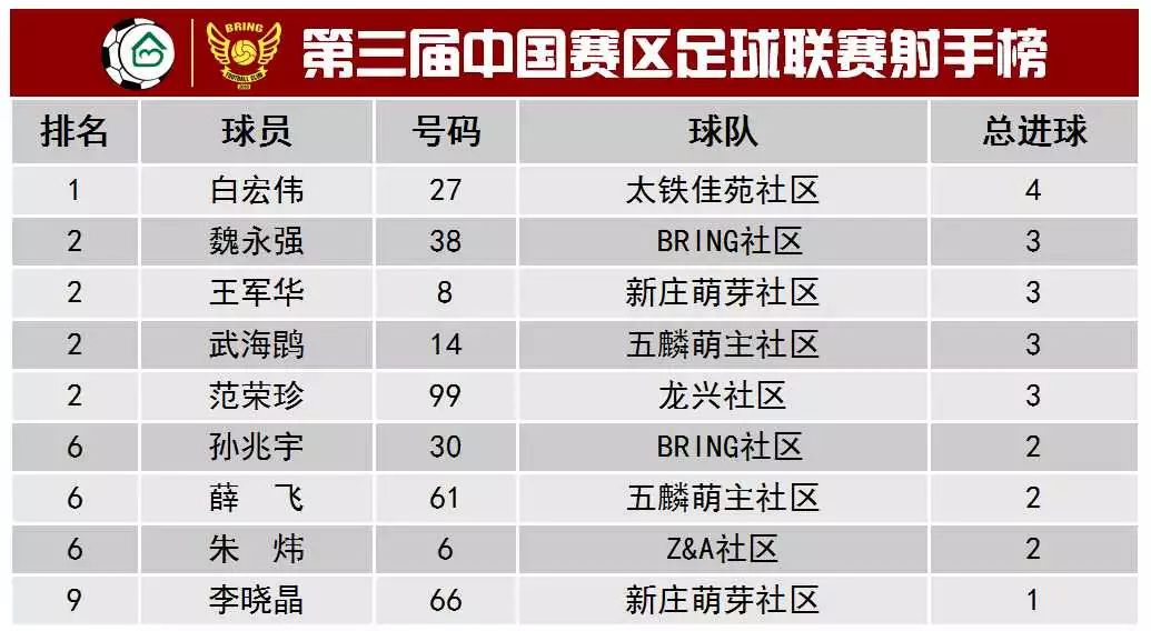 成都gdp2020预测_成都2020年上半年gdp