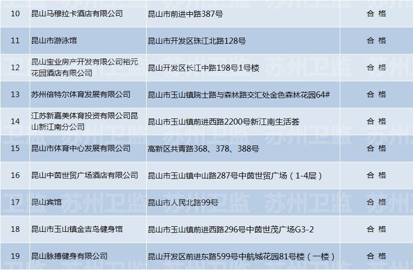 新闻    执法人员对游泳场馆的 卫生许可证, 员工健康证以及 相关制度