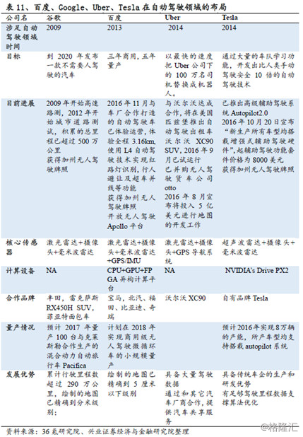 百度：全球最大中文搜索All iNG体育n AI开启新时代(图21)