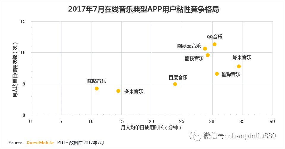 产品分析报告 网易云音乐产品分析报告(图7)