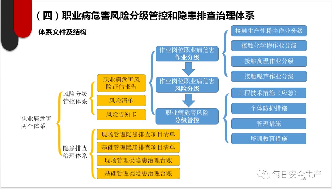 企业安全生产风险分级管控体系细则附精简版体系建设指导手册ppt版