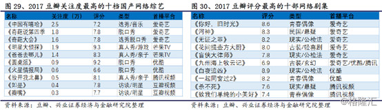 百度：全球最大中文搜索All iNG体育n AI开启新时代(图36)