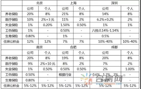 蚌埠市多少人口_蚌埠市何集是乡还是镇,人口多少(3)