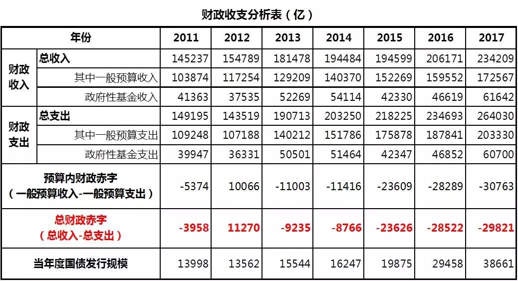 政府转移支付是否计入gdp(2)