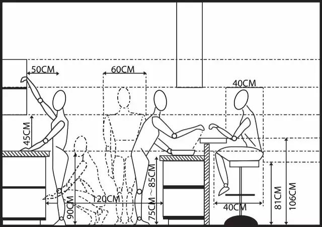 38年金牌设计师墙裂建议:记住这21个黄金尺寸,符合人体工程学!