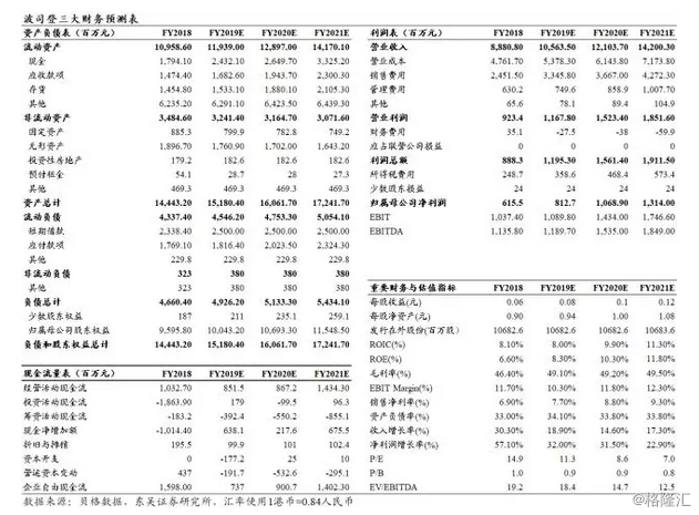 波司登年报点评：业绩回暖明显，运营能力全方位提升，羽绒服龙头未来增长持续