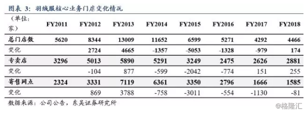 波司登年报点评：业绩回暖明显，运营能力全方位提升，羽绒服龙头未来增长持续