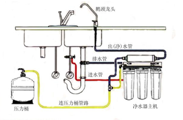 博鱼·体育登录入口家用净水器如何安装家用净水器安装步骤(示意图+视频)(图3)