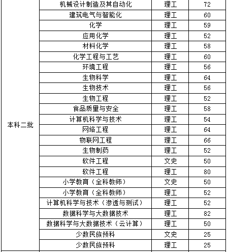 周口平顶山经济总量_周口漯河平顶山高铁(2)