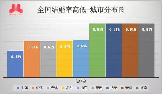 地均gdp哪个区_胃在哪个位置图(3)