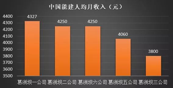 建筑央企GDP_建筑速写