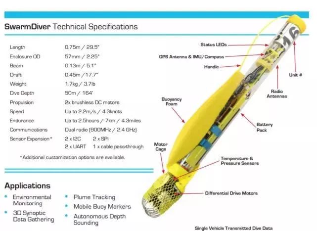 swarmdiver无人水下航行器