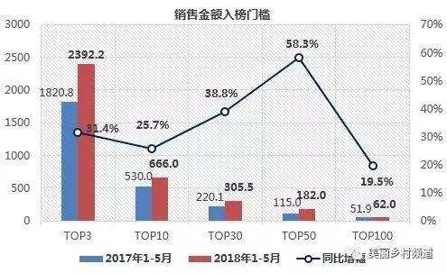 概率人口预测_中国人口趋势预测图