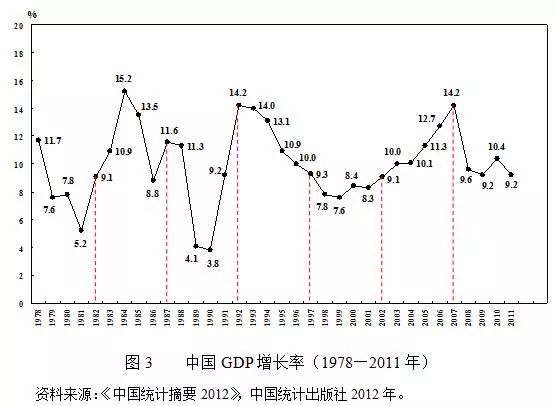 gdp不产税收_税收高于GDP增速 专家称 不应该