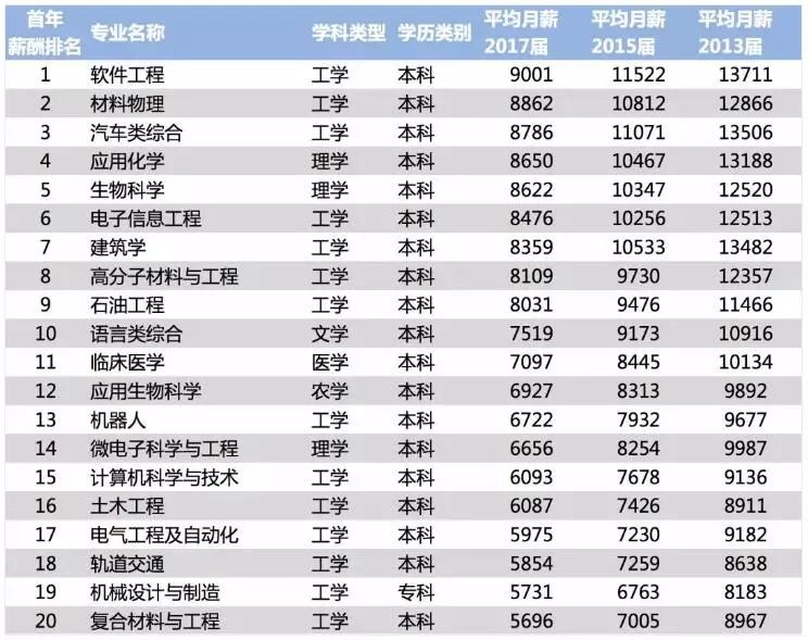 2018高校录取排行榜_中国未来教育十大重要趋势 中国最好大学排名遭质