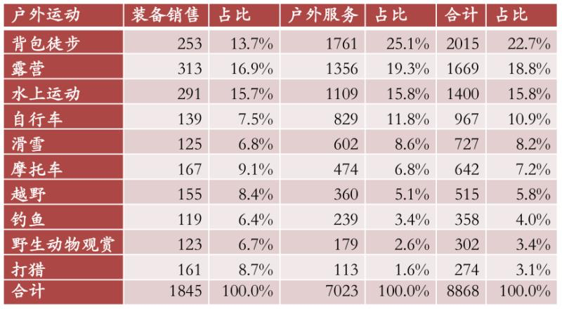 人均GDP和人均耗电量的关系_下图为国家城市化水平与人均GDP 按购买力平价法计算得出 水平统计图.完成下题. 1 图中