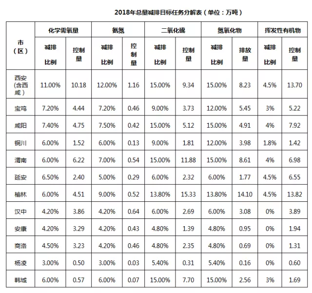 主要污染总量减排和经济措施_土壤污染的主要污染源