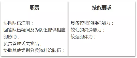 crc招聘_2012SMCRC社交网络时代校园招聘高峰论坛火热报名中(2)