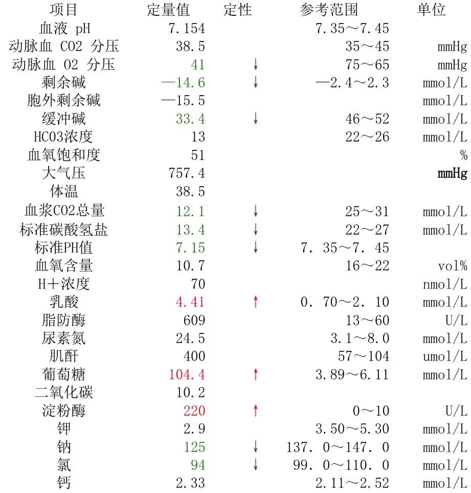 27 岁小伙,血糖高达 129.58 mmol/l!