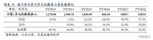 波司登年报点评：业绩回暖明显，运营能力全方位提升，羽绒服龙头未来增长持续