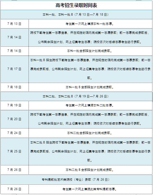 2018年高考招生报名工作时间表