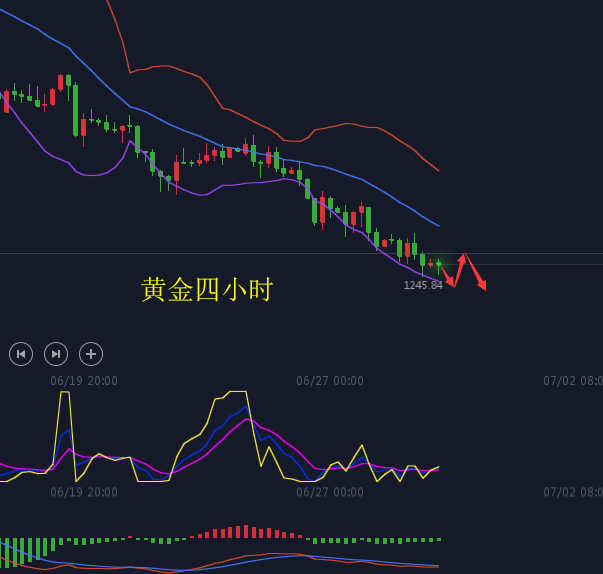 不信任gdp数据_不信任的图片(3)