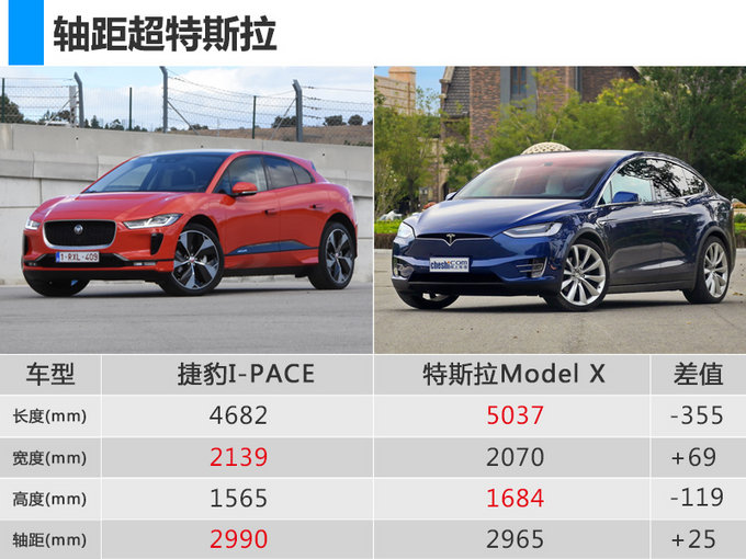 这款豪华电动suv吊打特斯拉model x 现在入手超值