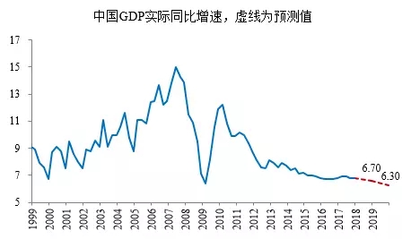 天津gdp大幅度下滑原因_不想扎心 但天津前三季度GDP增速3.5 又垫底了(2)