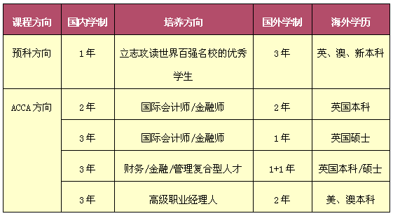 acca招聘_ACCA雇主 招聘 想加入千亿国潮企业安踏吗(5)