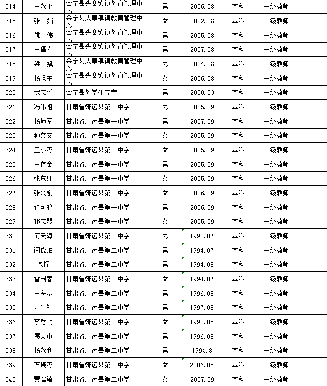 白银市人口有多少_白银市公示一批名单,这些人员将提前退休(2)