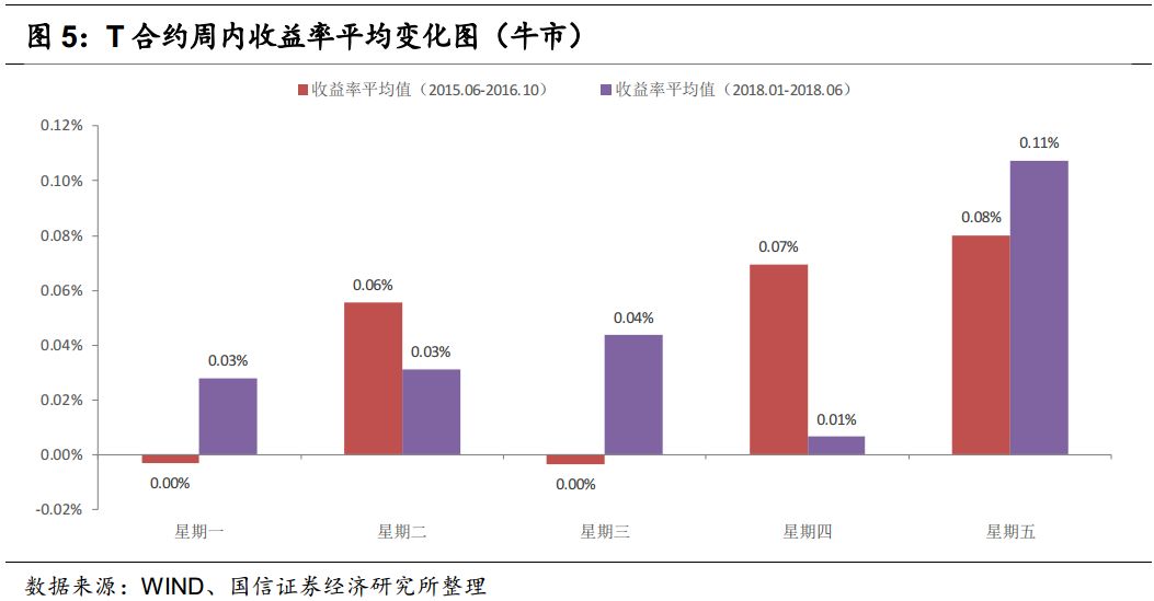 营销按人口划分优势_人口普查(2)