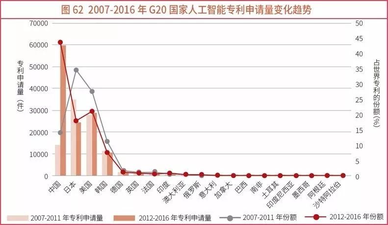 g20国家科技竞争力大盘点,中国科研创新表现突出