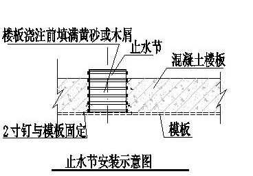 a2 .止水节安装