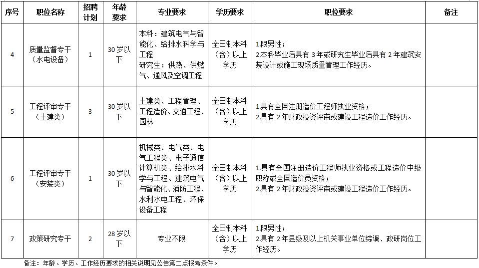 湘江招聘_这个片区,承包了长沙最后一块江岸宝地(5)