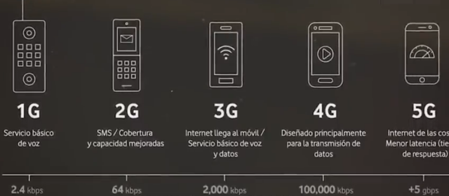 5g时代到来,华为5g智能手机将于明年6月发布