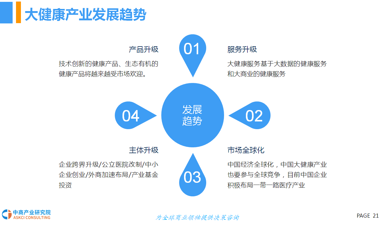 2018年中国大健康产业市场前景研究报告